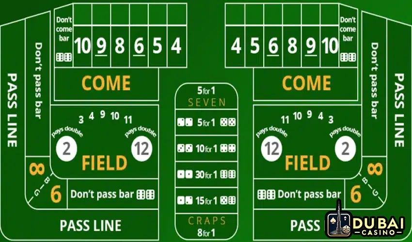 Types of Bets in Craps Online