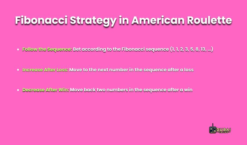 Fibonacci strategy in American Roulette