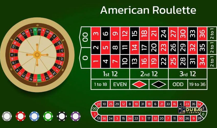 Learn to Play American Roulette