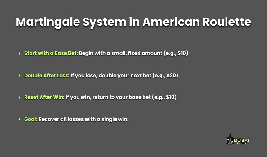 Martingale System in American Roulette