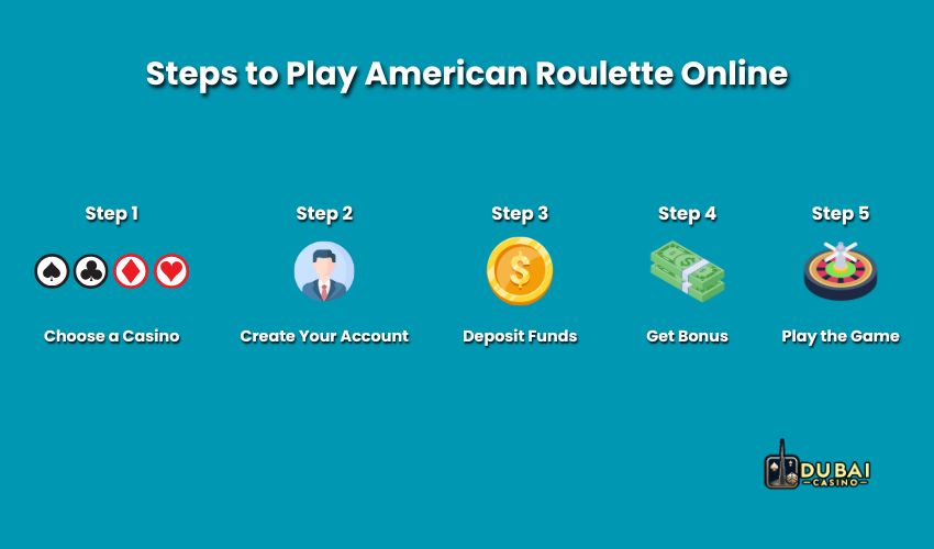 Steps to Play American Roulette Online