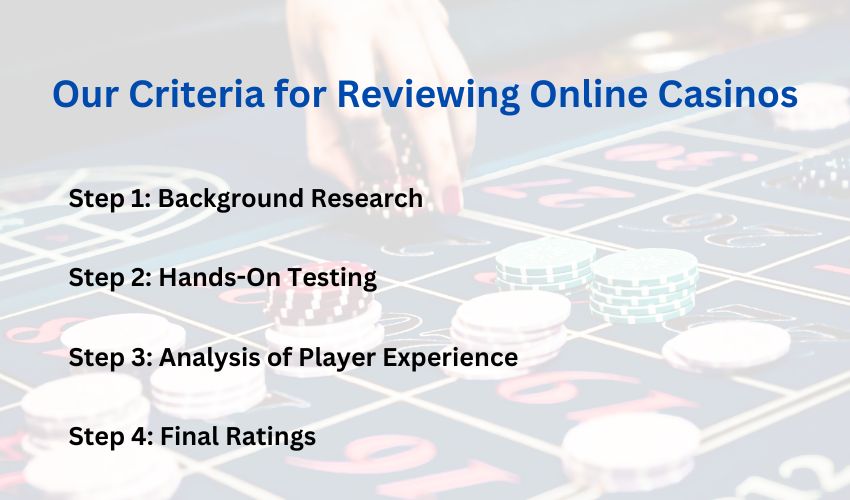 Online casino reviews criteria we use to choose gambling platforms for Dubai players