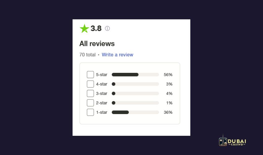 Spinsup Casino reviews from Trustpilot